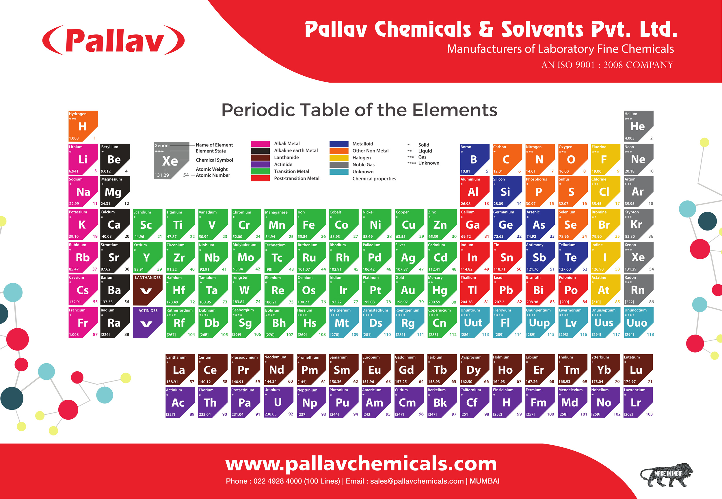 Periodic Table