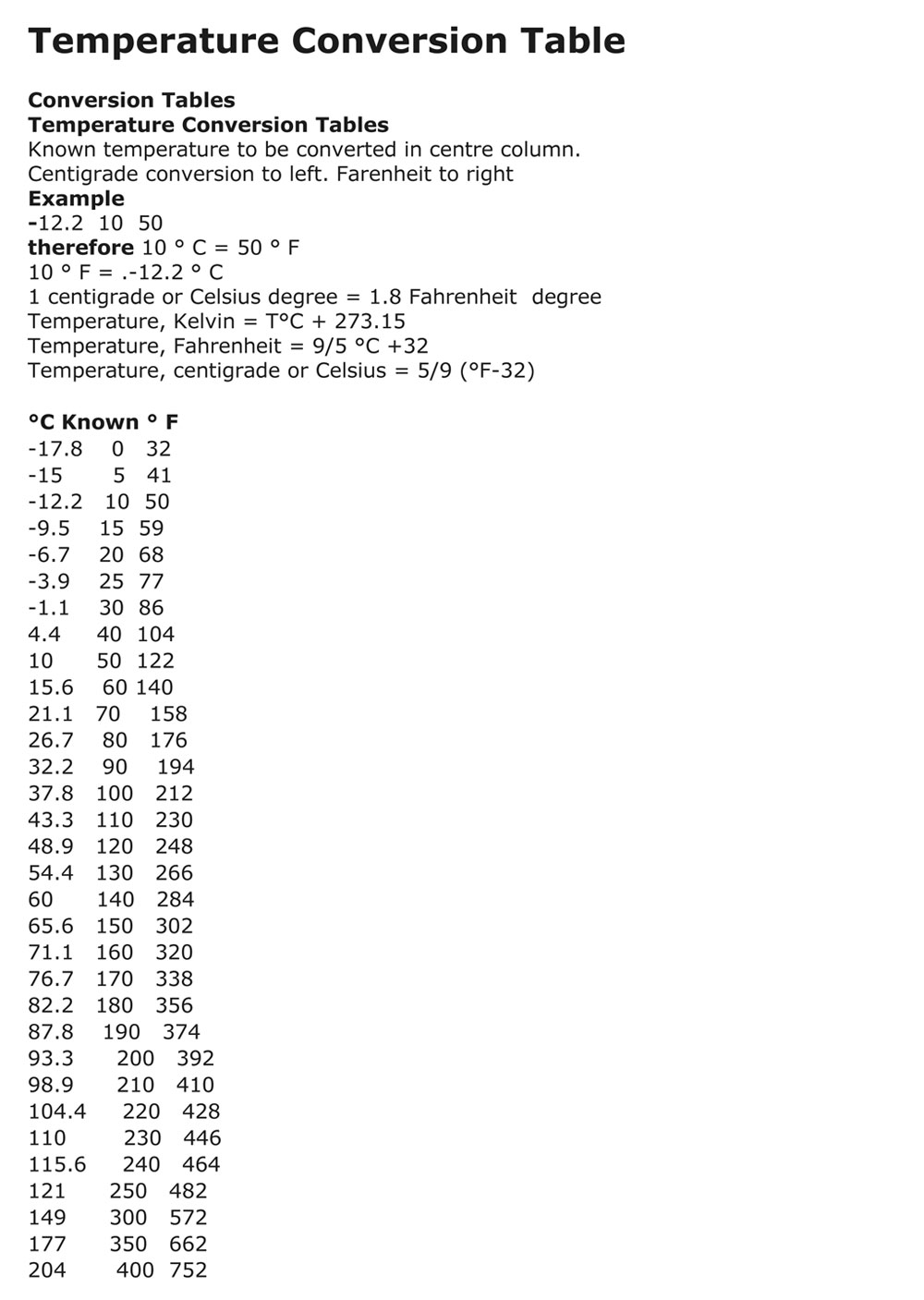 Temperature Conversion Table